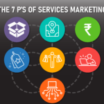 The 7 P’s of Services Marketing