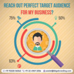 How to Get & Reach Out Perfect Target Audience for My Business?